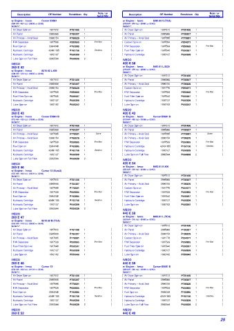 Spare parts DONALDSON cross-references