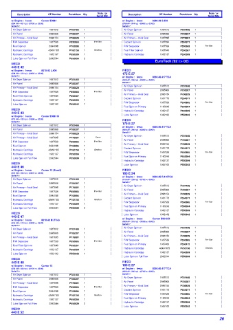 Spare parts DONALDSON cross-references