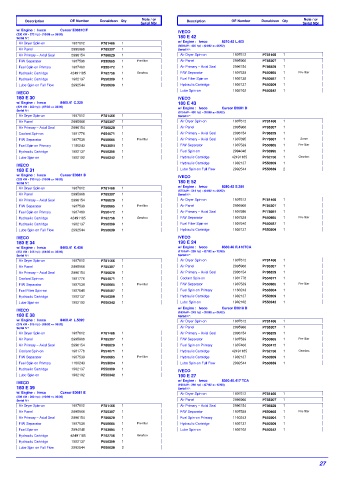 Spare parts DONALDSON cross-references