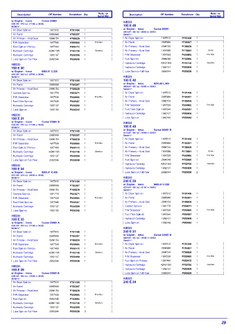 Spare parts DONALDSON cross-references