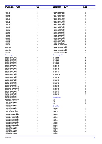 Spare parts DONALDSON cross-references