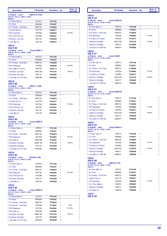 Spare parts DONALDSON cross-references