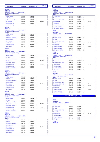 Spare parts DONALDSON cross-references