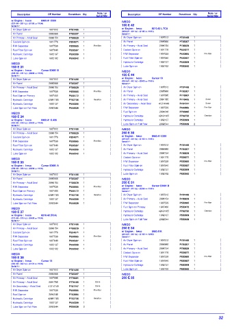 Spare parts DONALDSON cross-references