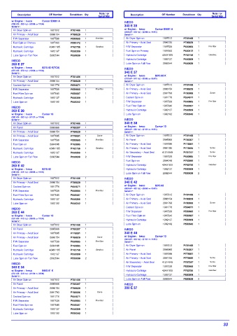 Spare parts DONALDSON cross-references