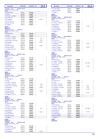 Spare parts DONALDSON cross-references