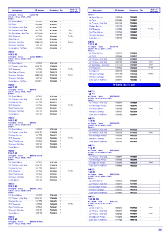 Spare parts DONALDSON cross-references