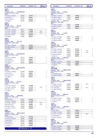 Spare parts DONALDSON cross-references