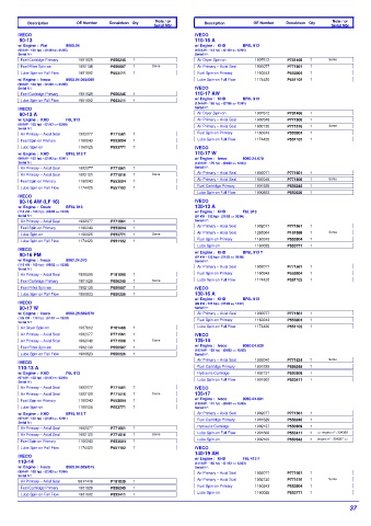 Spare parts DONALDSON cross-references