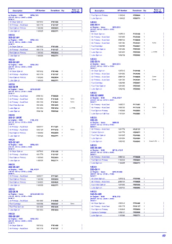 Spare parts DONALDSON cross-references