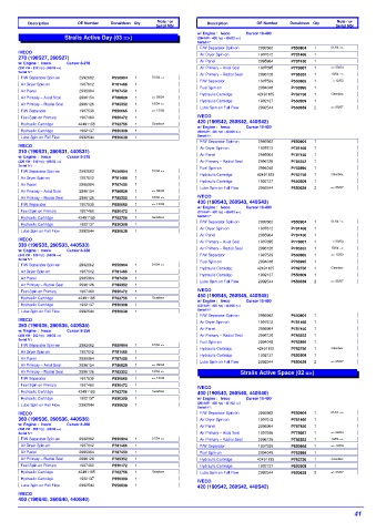 Spare parts DONALDSON cross-references