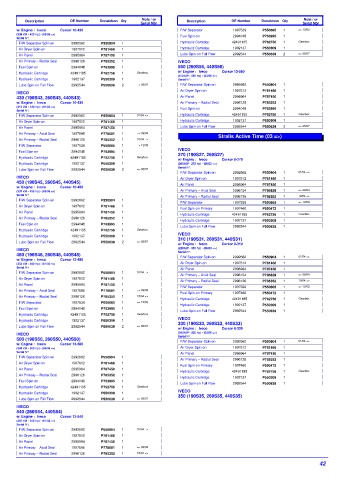 Spare parts DONALDSON cross-references