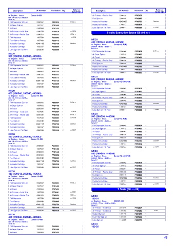 Spare parts DONALDSON cross-references