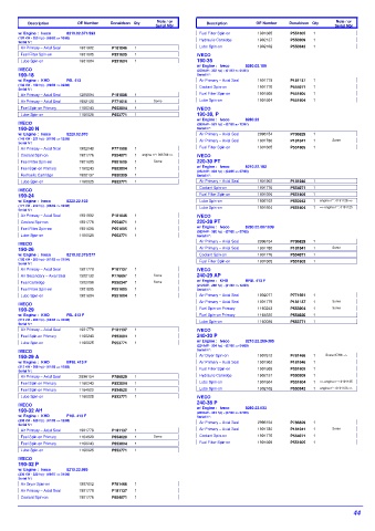 Spare parts DONALDSON cross-references