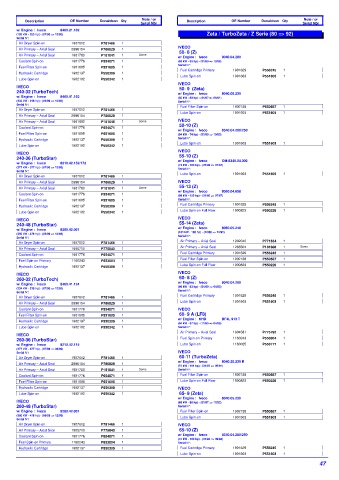 Spare parts DONALDSON cross-references