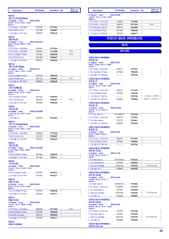 Spare parts DONALDSON cross-references