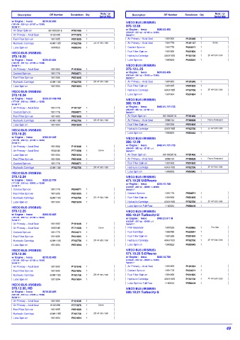 Spare parts DONALDSON cross-references