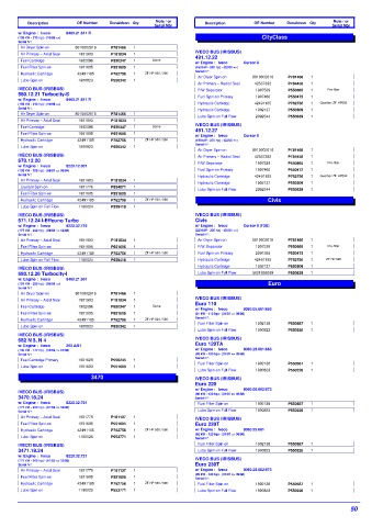 Spare parts DONALDSON cross-references