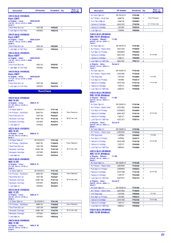 Spare parts DONALDSON cross-references