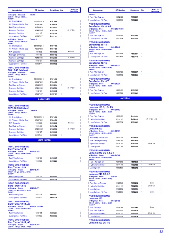 Spare parts DONALDSON cross-references