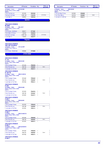 Spare parts DONALDSON cross-references