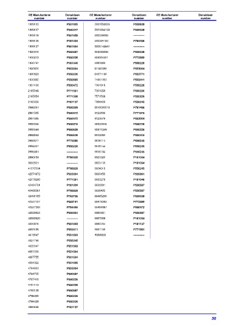 Spare parts DONALDSON cross-references