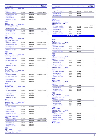 Spare parts DONALDSON cross-references