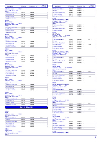 Spare parts DONALDSON cross-references