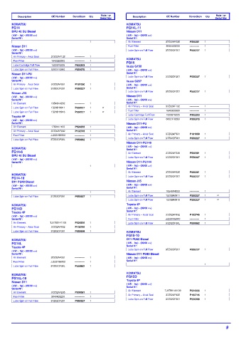 Spare parts DONALDSON cross-references