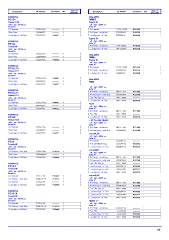 Spare parts DONALDSON cross-references