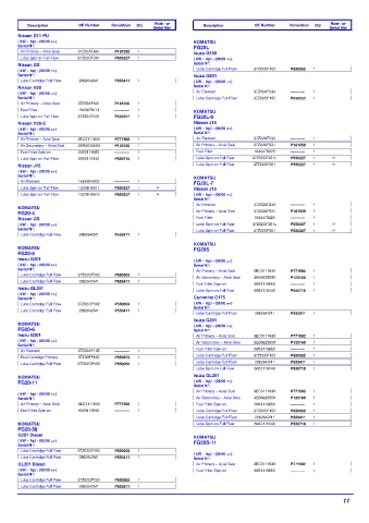 Spare parts DONALDSON cross-references