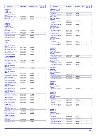 Spare parts DONALDSON cross-references