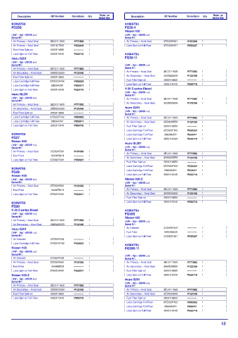 Spare parts DONALDSON cross-references