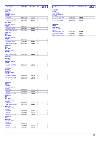 Spare parts DONALDSON cross-references