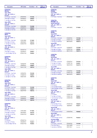 Spare parts DONALDSON cross-references