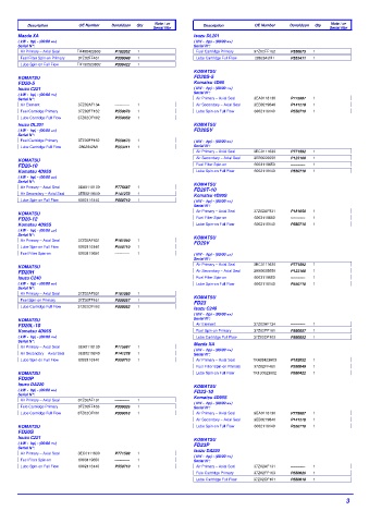 Spare parts DONALDSON cross-references