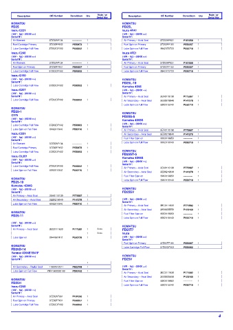 Spare parts DONALDSON cross-references