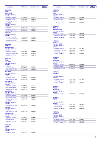 Spare parts DONALDSON cross-references