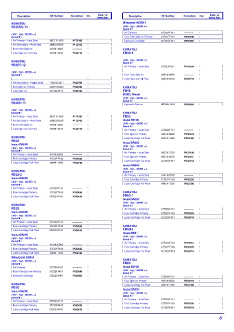 Spare parts DONALDSON cross-references