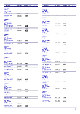 Spare parts DONALDSON cross-references