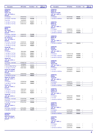 Spare parts DONALDSON cross-references