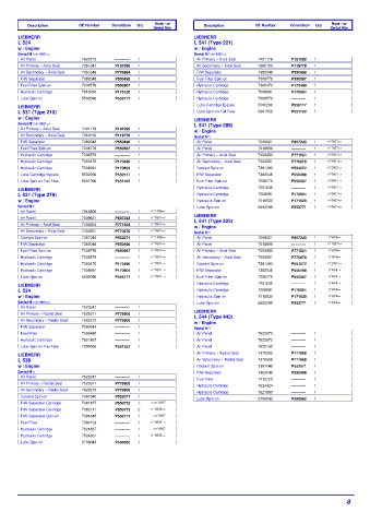 Spare parts DONALDSON cross-references