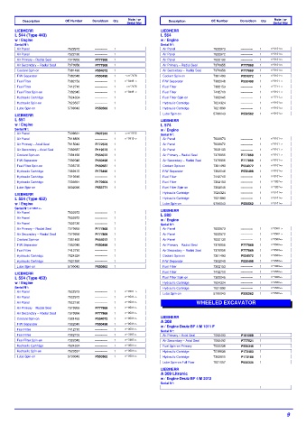 Spare parts DONALDSON cross-references