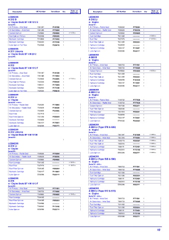 Spare parts DONALDSON cross-references