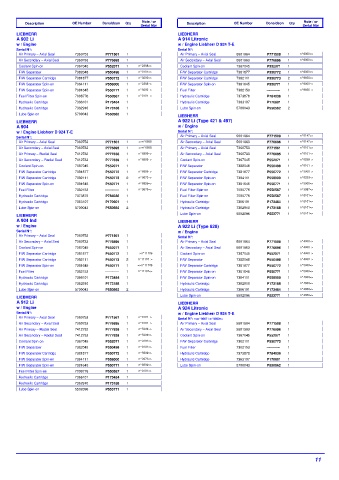 Spare parts DONALDSON cross-references