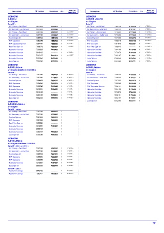 Spare parts DONALDSON cross-references