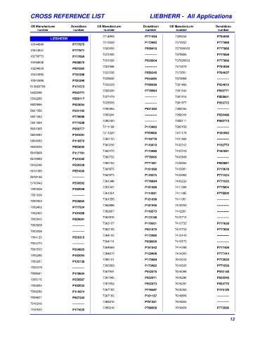 Spare parts DONALDSON cross-references