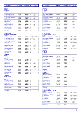 Spare parts DONALDSON cross-references