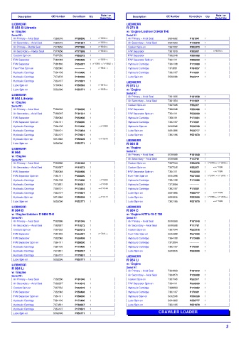 Spare parts DONALDSON cross-references