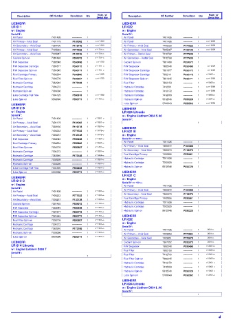 Spare parts DONALDSON cross-references